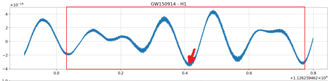 A wave before applying filters