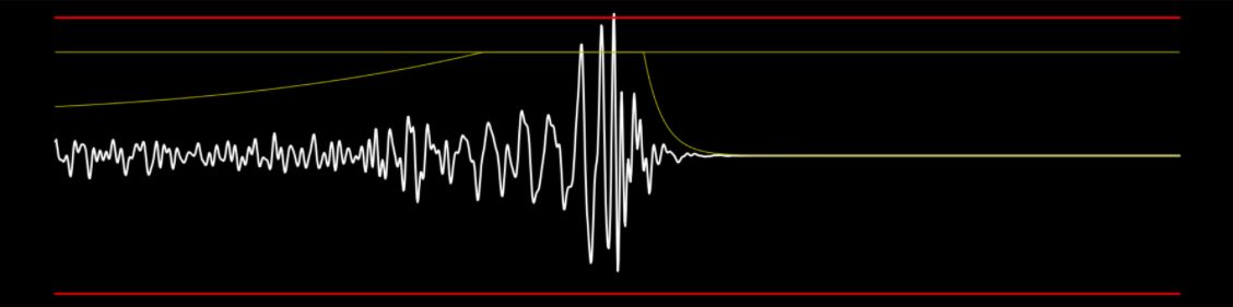 A wave after applying the function